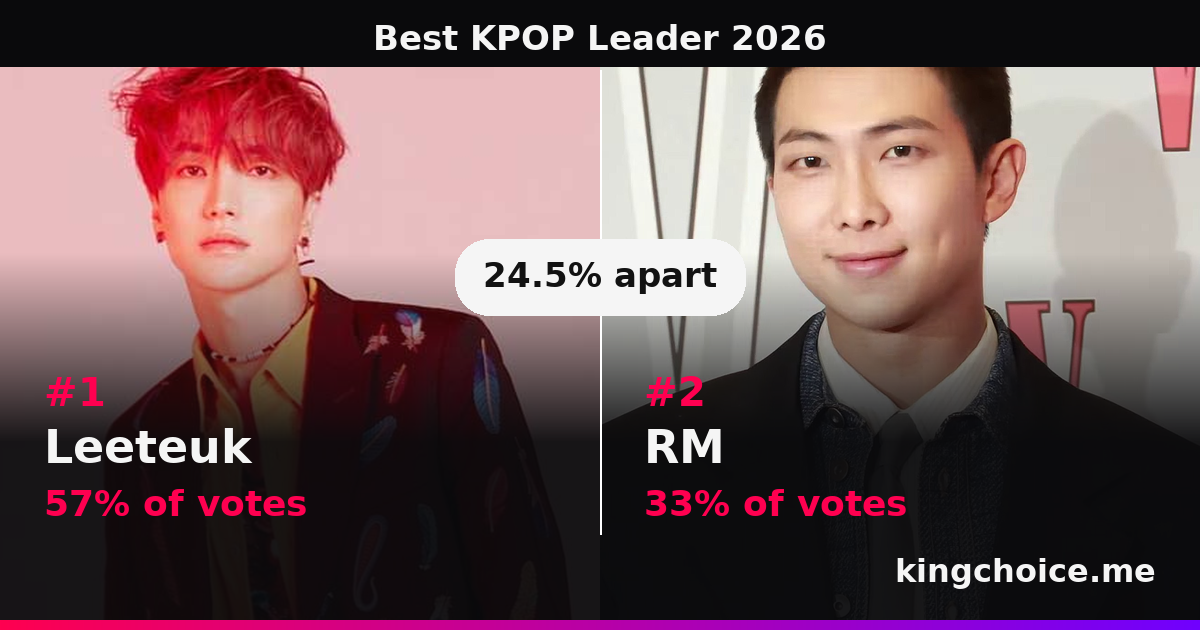 Best KPOP Leader 2026 race standings
