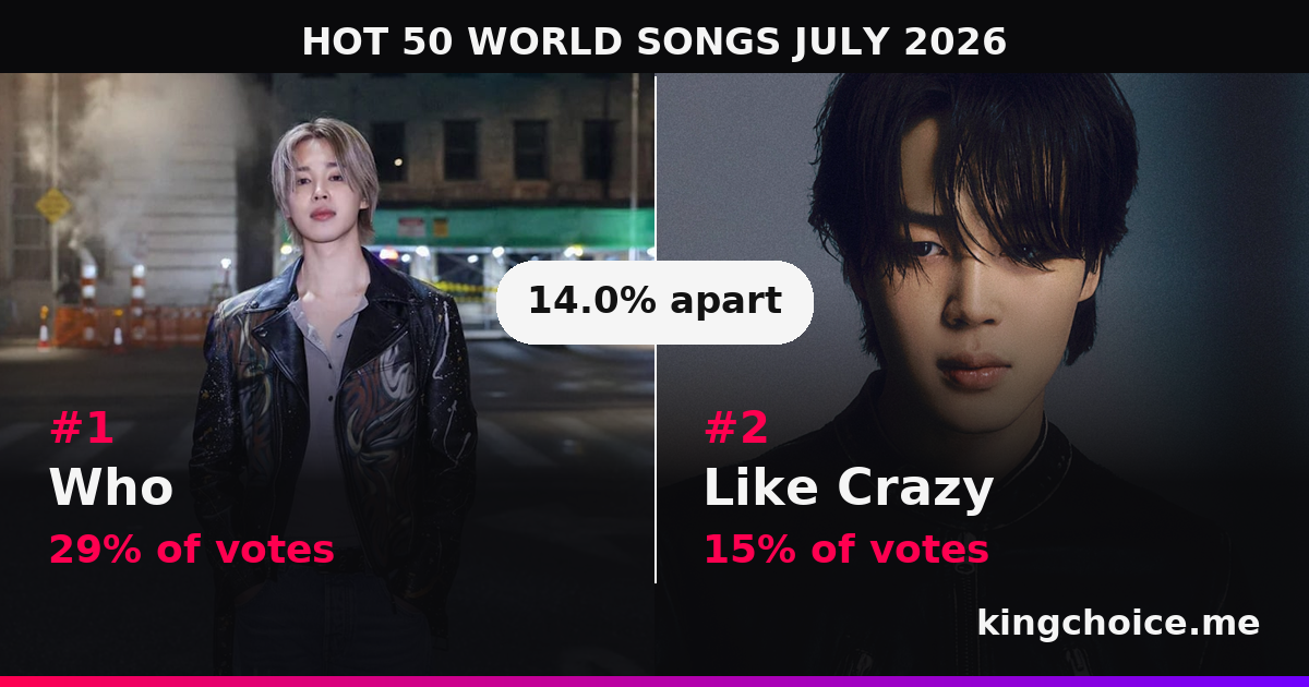 HOT 50 WORLD SONGS JULY 2026 race standings