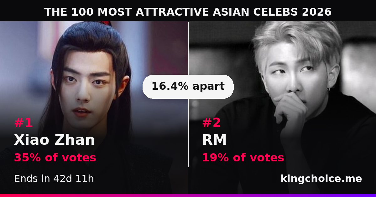 THE 100 MOST ATTRACTIVE ASIAN CELEBS 2026 race standings