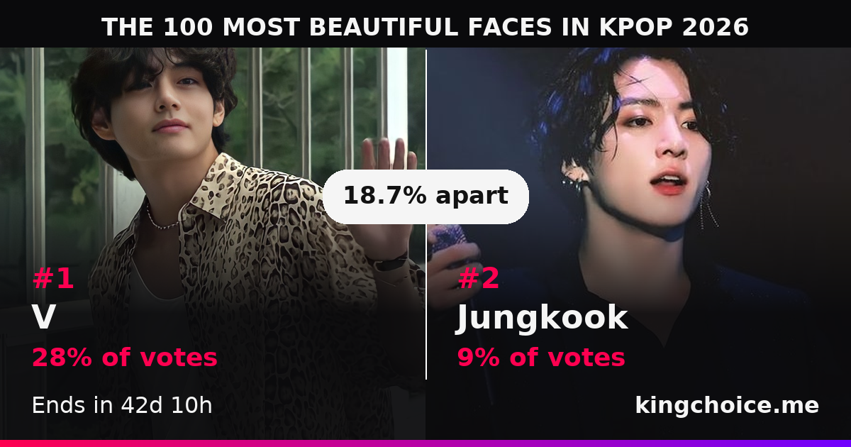 THE 100 MOST BEAUTIFUL FACES IN KPOP 2026 race standings