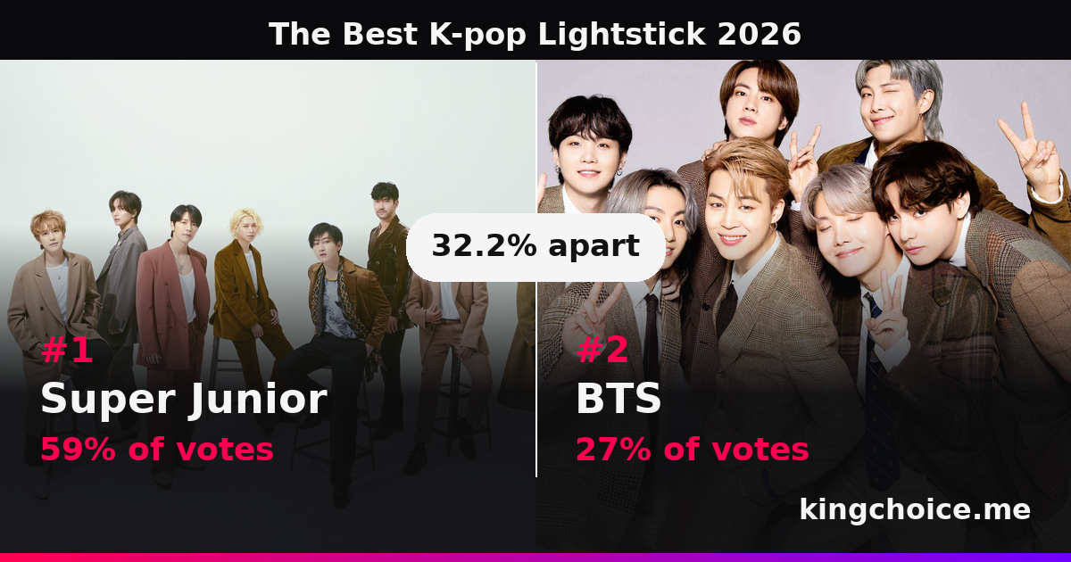 The Best K-pop Lightstick 2026 race standings