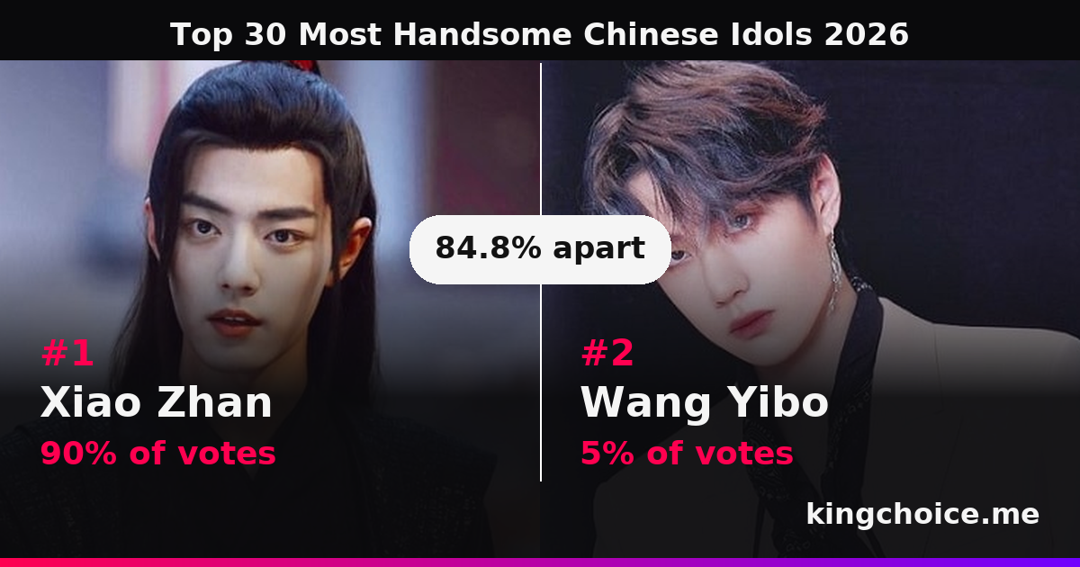 Top 30 Most Handsome Chinese Idols 2026 race standings
