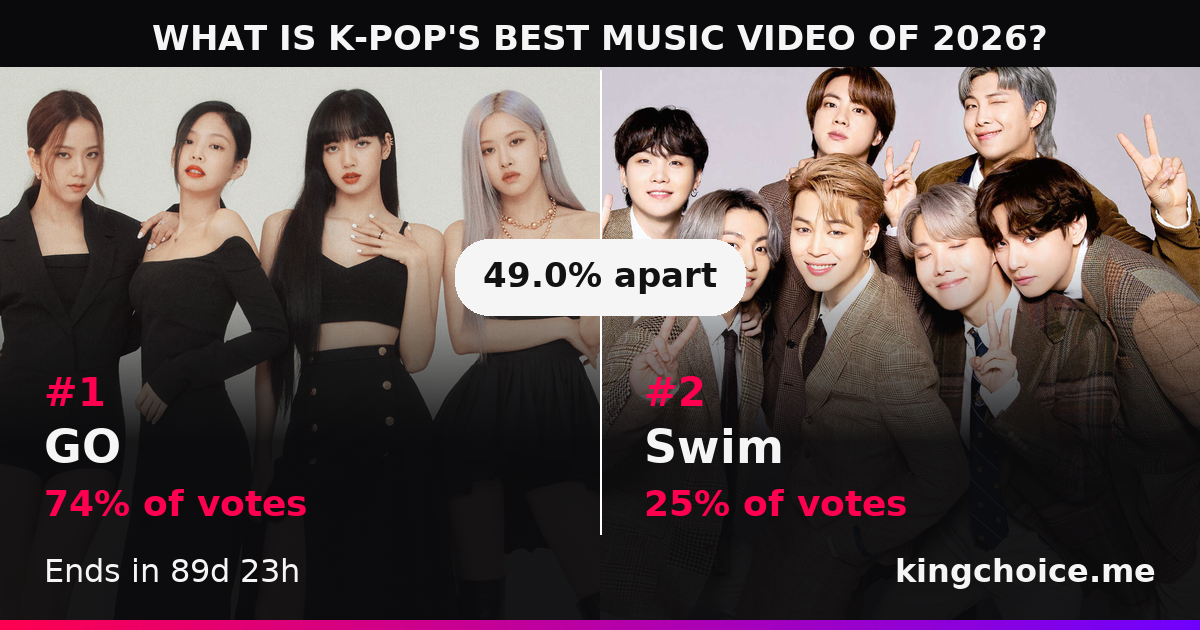 WHAT IS K-POP'S BEST MUSIC VIDEO OF 2026? race standings