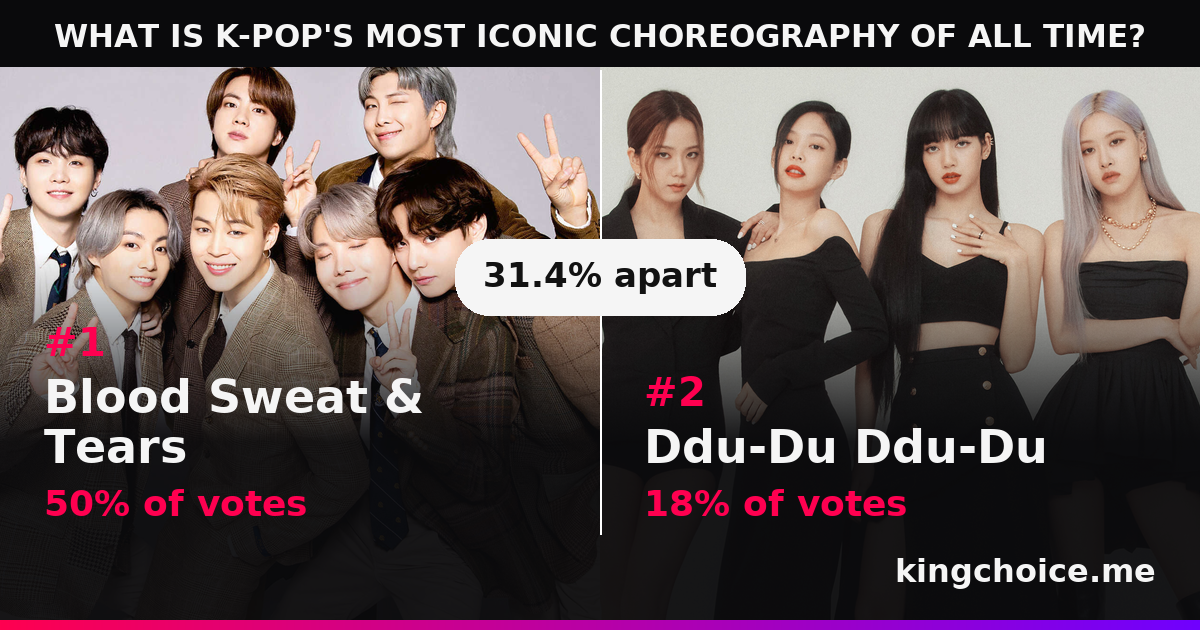 WHAT IS K-POP'S MOST ICONIC CHOREOGRAPHY OF ALL TIME? race standings