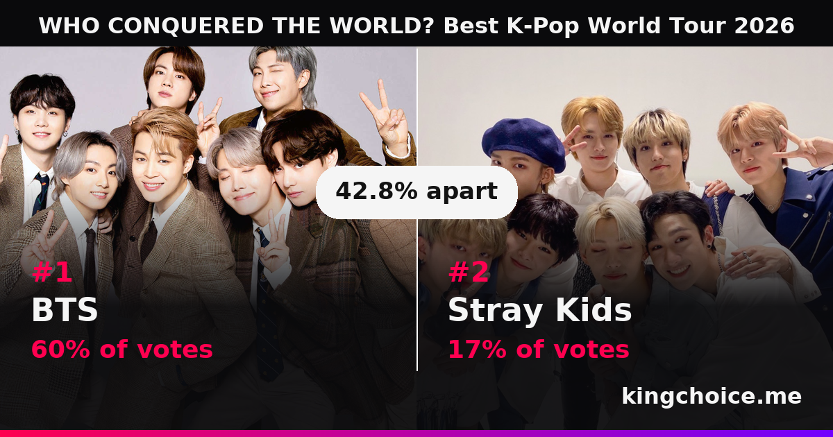 WHO CONQUERED THE WORLD? Best K-Pop World Tour 2026 race standings