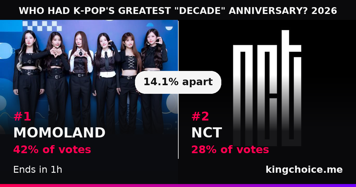 WHO HAD K-POP'S GREATEST "DECADE" ANNIVERSARY? 2026 race standings
