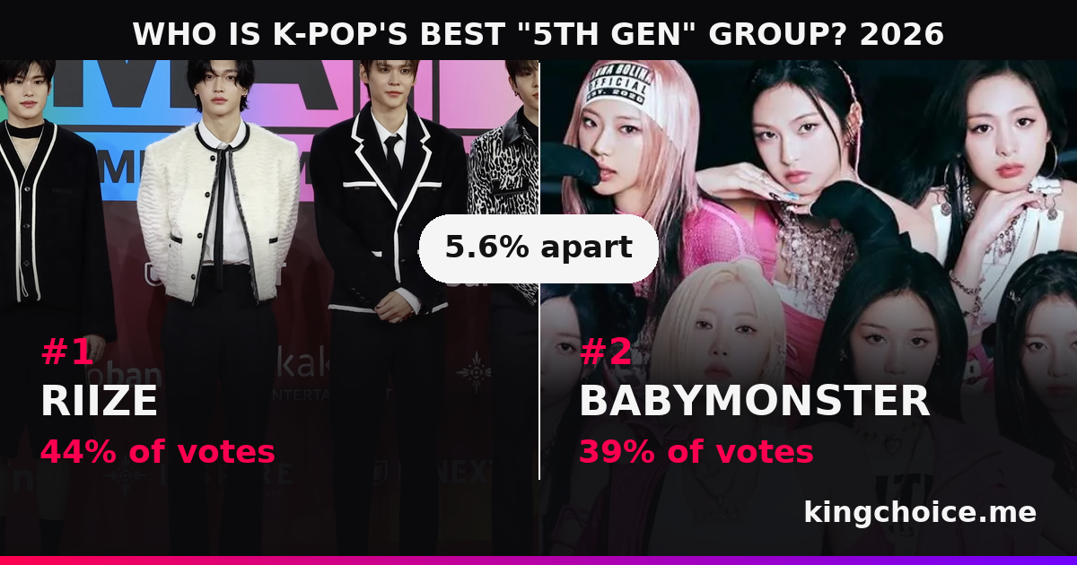 WHO IS K-POP'S BEST "5TH GEN" GROUP? 2026 race standings