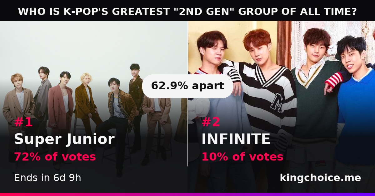 WHO IS K-POP'S GREATEST "2ND GEN" GROUP OF ALL TIME? race standings