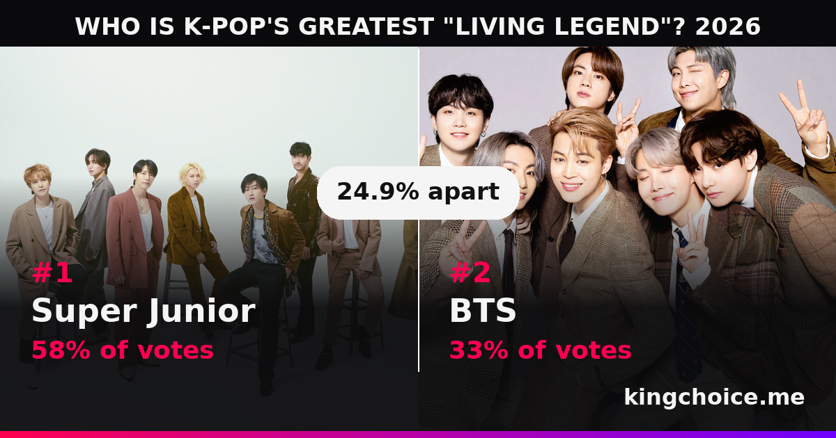 WHO IS K-POP'S GREATEST "LIVING LEGEND"? 2026 race standings