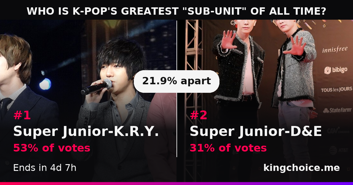 WHO IS K-POP'S GREATEST "SUB-UNIT" OF ALL TIME? race standings