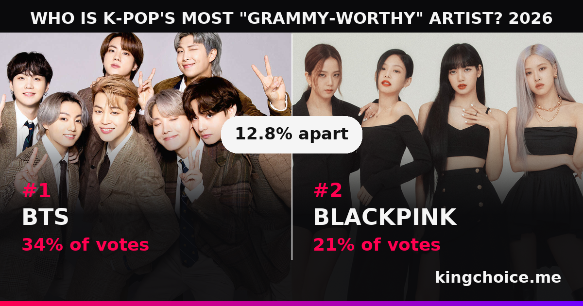 WHO IS K-POP'S MOST "GRAMMY-WORTHY" ARTIST? 2026 race standings
