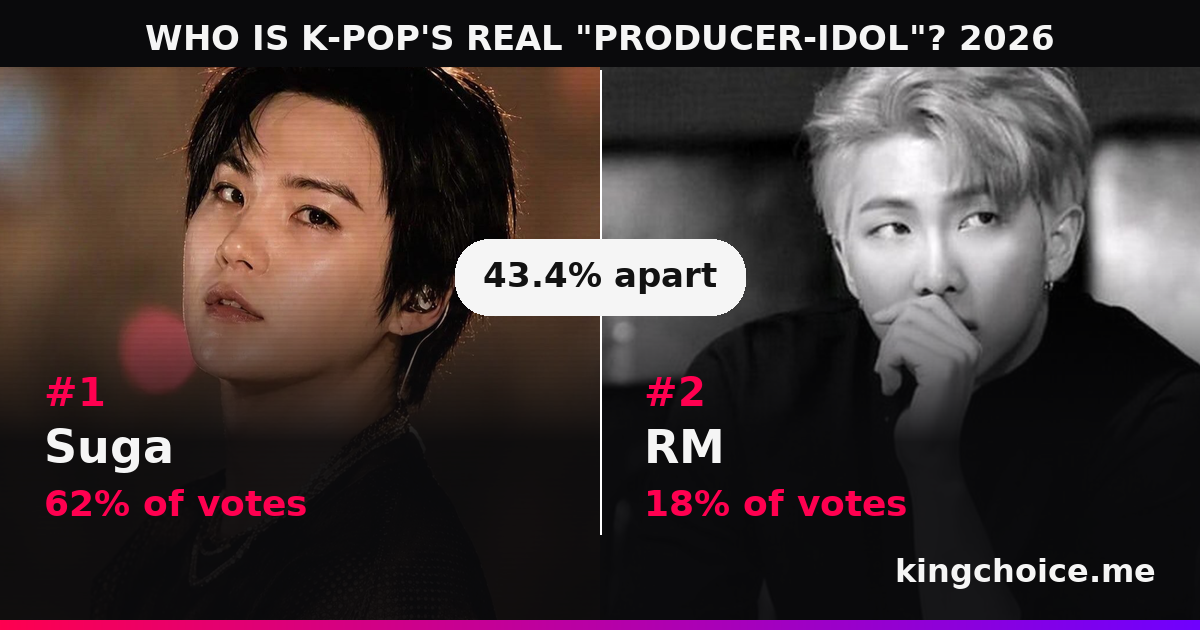 WHO IS K-POP'S REAL "PRODUCER-IDOL"? 2026 race standings