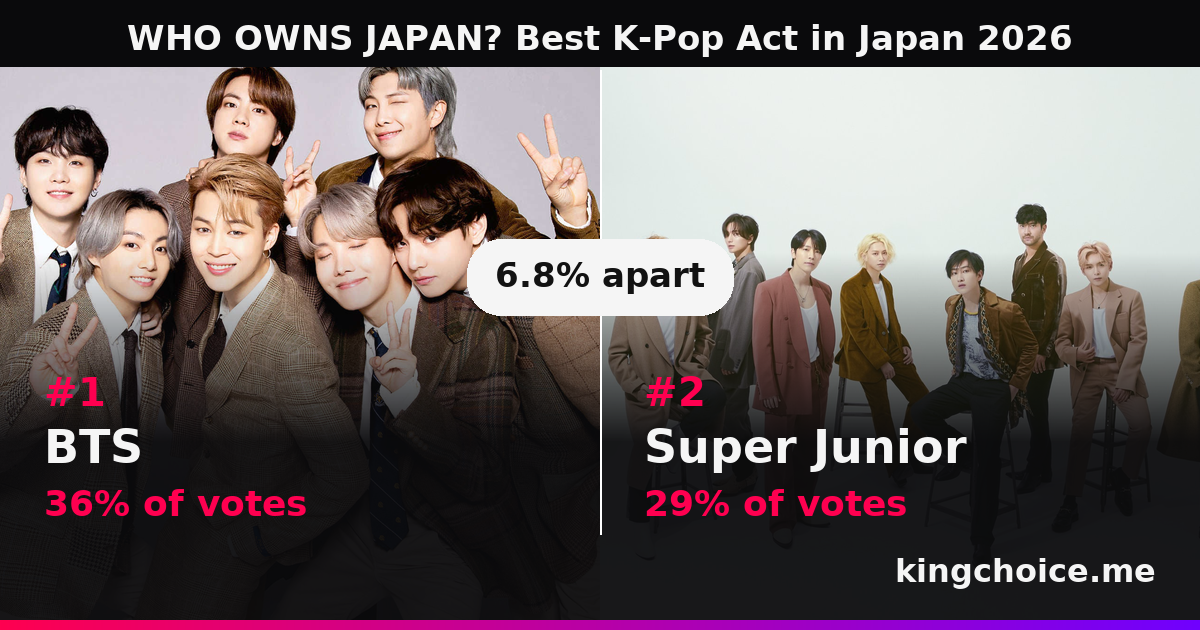 WHO OWNS JAPAN? Best K-Pop Act in Japan 2026 race standings
